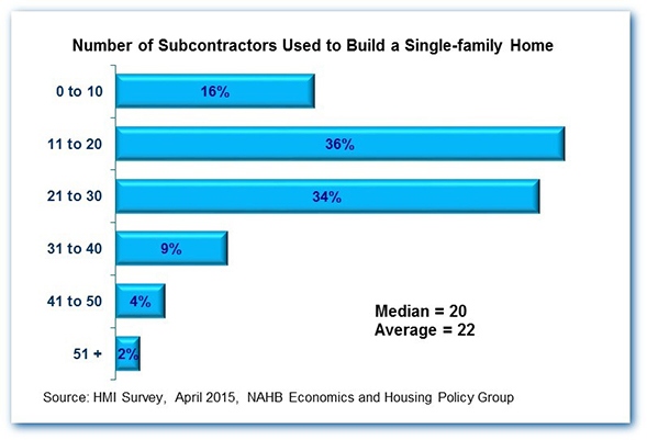 Subs_Used_Chart_1