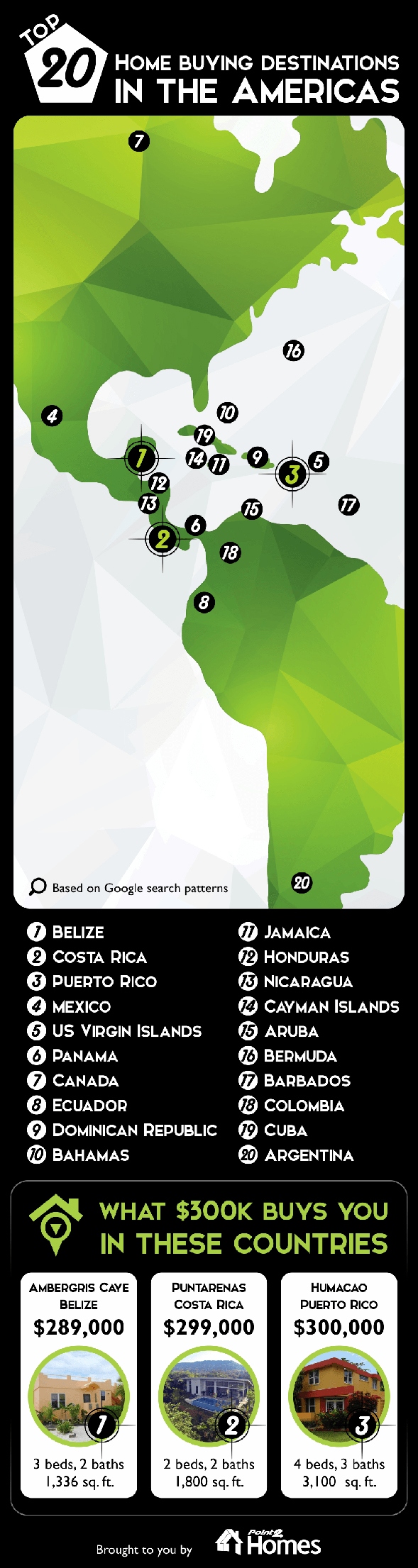 homebuying_destinations_infographic