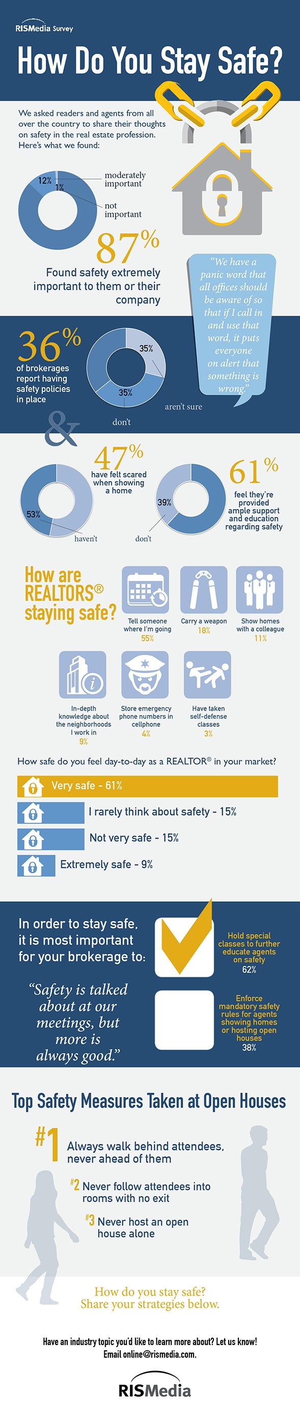 safety_survey_infographic_2015