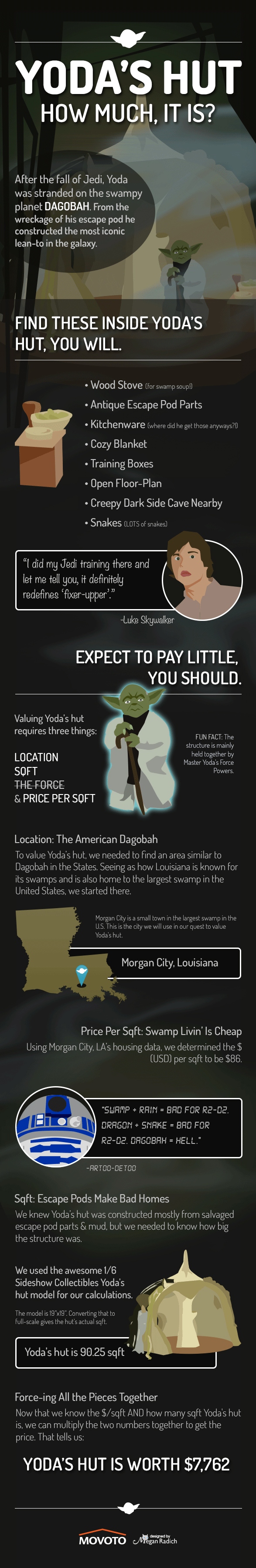 yodas_hut_infographic