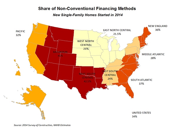 Financing14_chart_1