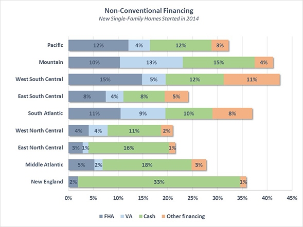 Nonconvential14_chart_2