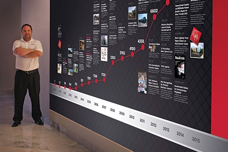 ‘High Brokerage Fees Are Dying’: HomeSmart International Takes Today’s Brokerage Model to New Altitudes