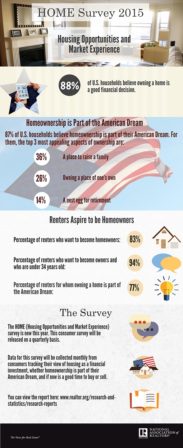 NAR_Home_Survey_Infographic_Dec15