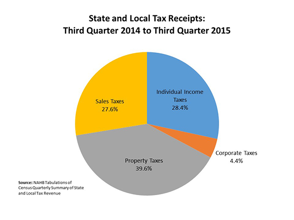 EOH_tax_receipts