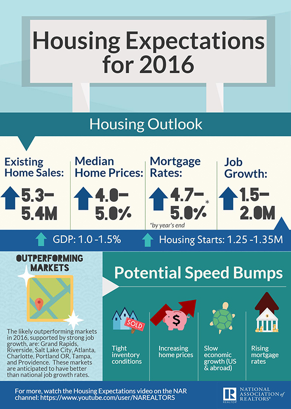 NAR_Housing_Expectations_Infographic_2016