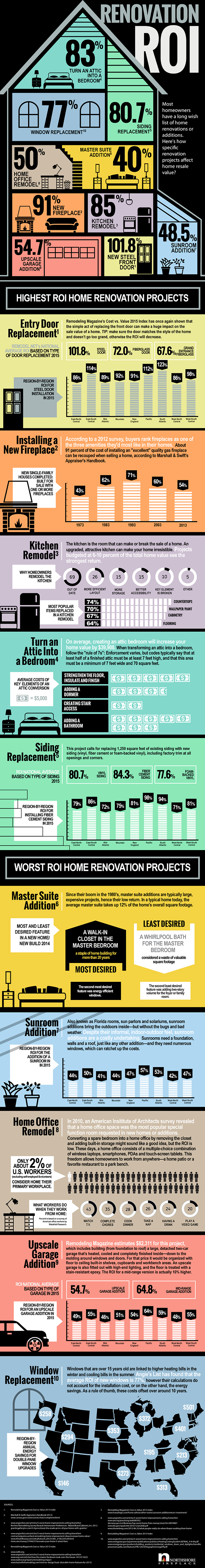 Renovation_ROI_Info