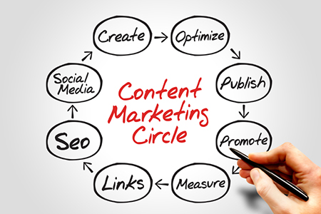 Content Marketing