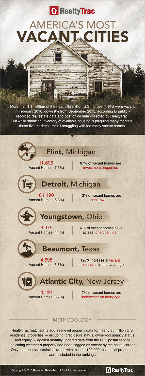 Most_Vacant_Cities_infographic