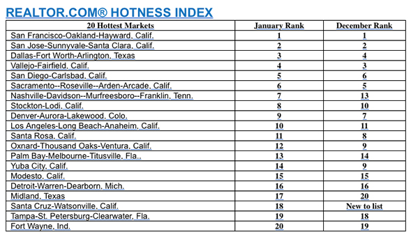 RDC_Hotness_Index