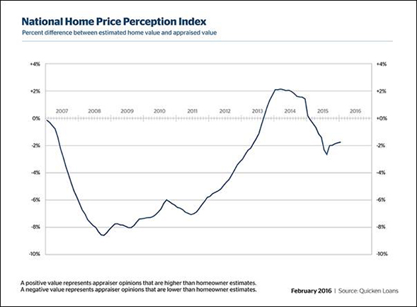 home_price_perception_index