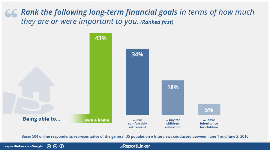 Homeownership_Desirable_2