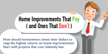 Home Improvements That Pay (and Ones That Don’t)
