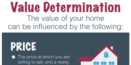 What Determines Your Home’s Value?