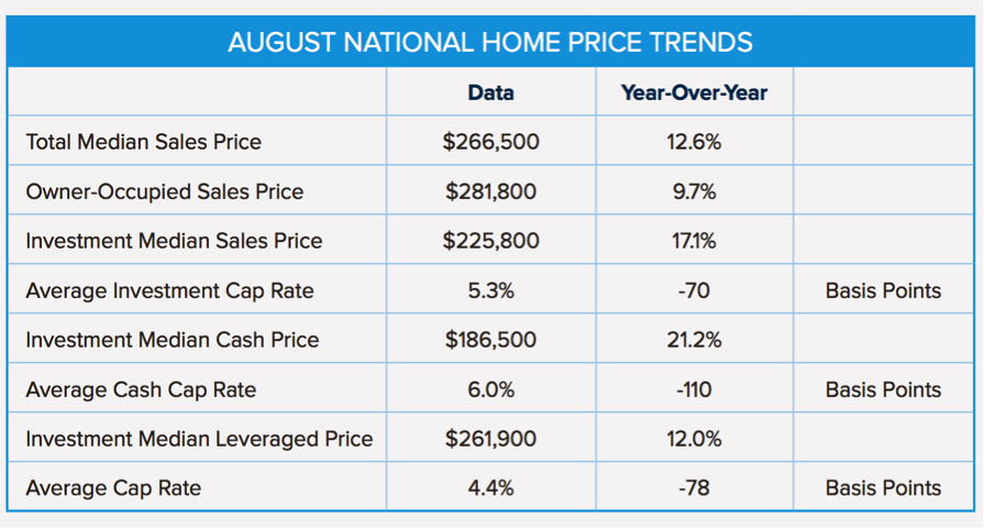 august_home_price_trends_chart