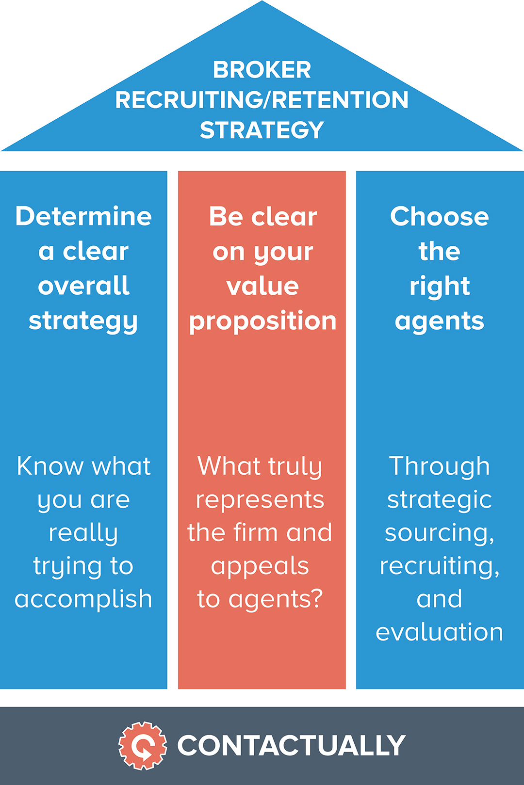 contactually_infographic
