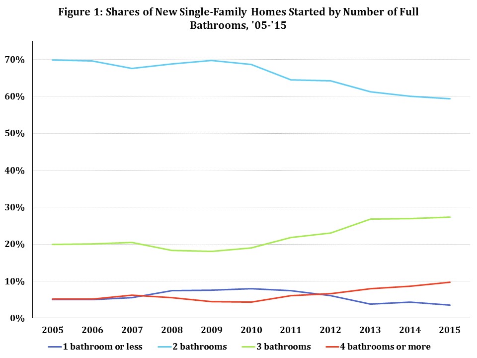 bathroom_talk_chart_1