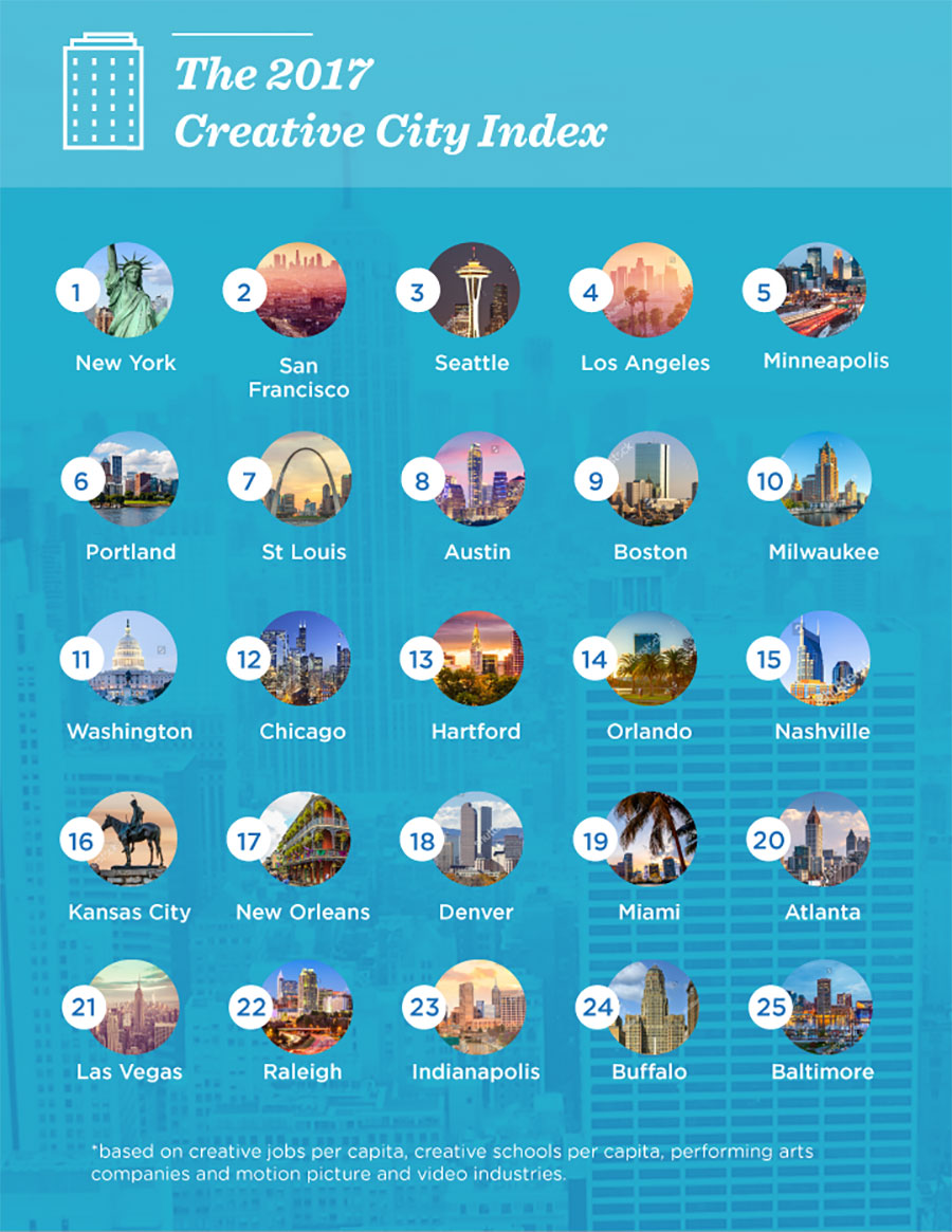 Creative_Cities_1