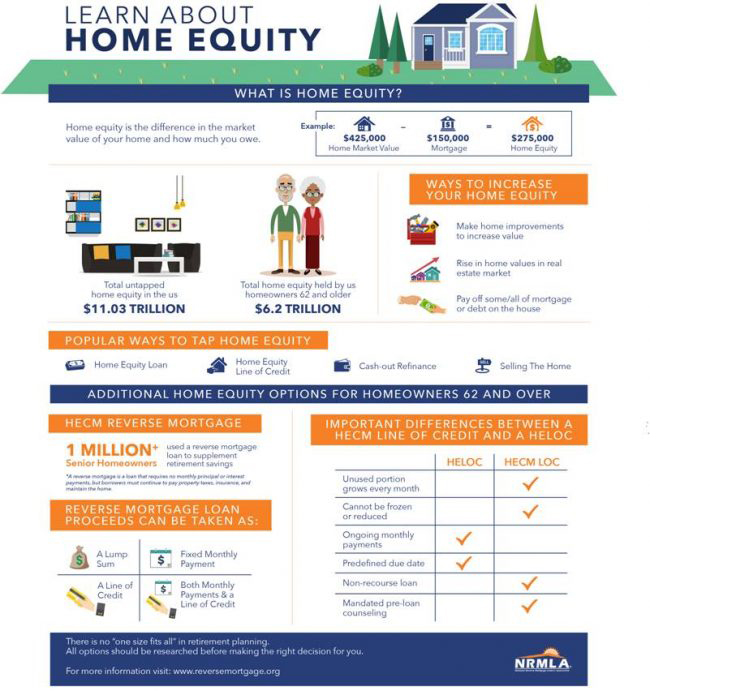 Home_Equity_InfoGraphic