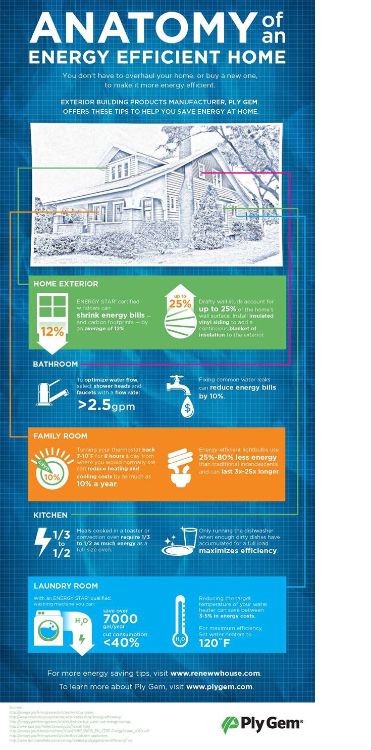 energy-efficient-home_infographic