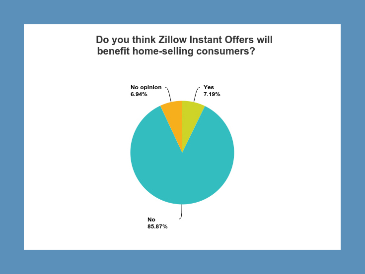 RIS_Survey_2