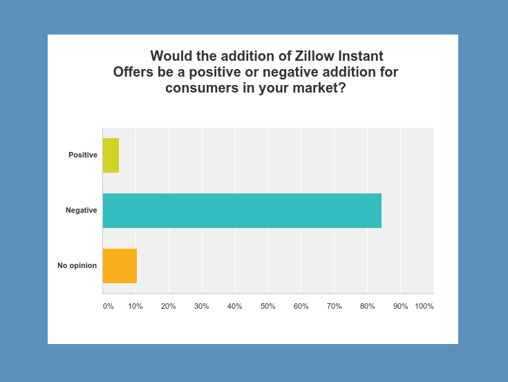 RIS_Survey_3