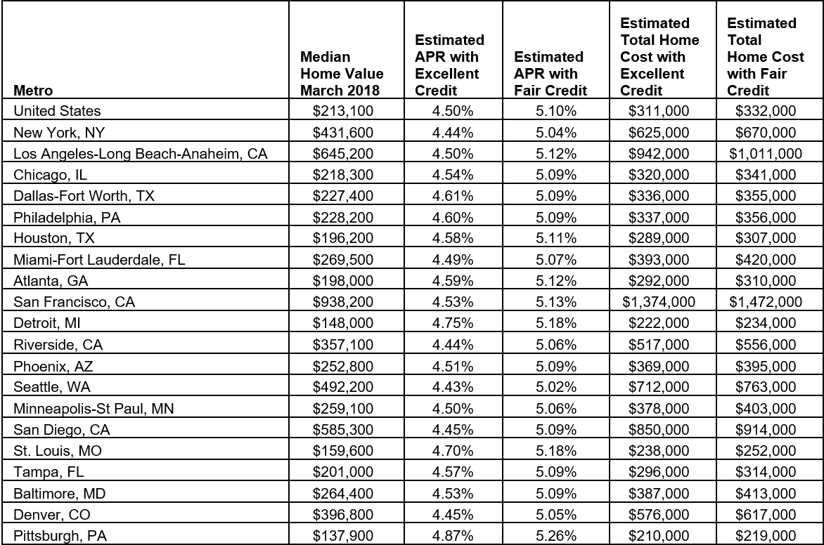 Zillow_Credit_Scores — RISMedia