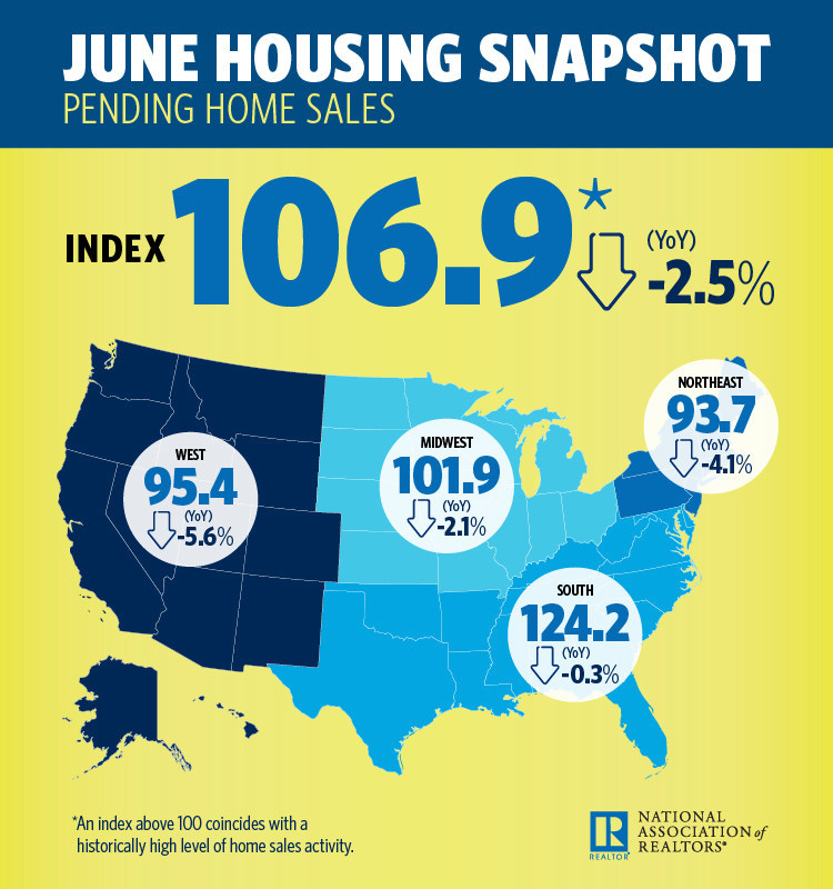 June-NAR-PHS-Infographic Infographic