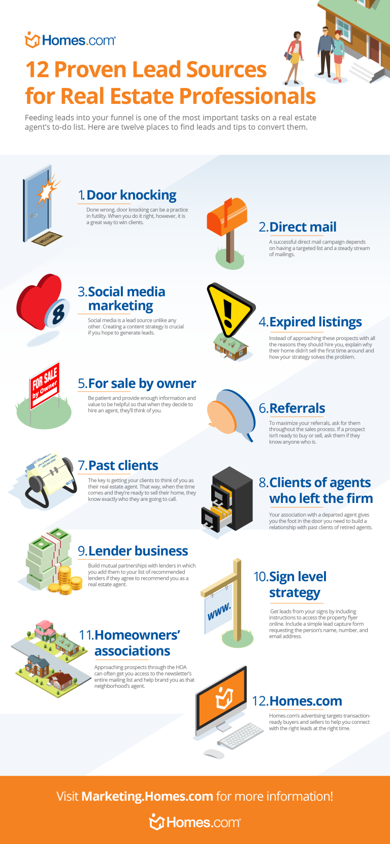 12 Lead Sources Every Real Estate Professional Should Implement