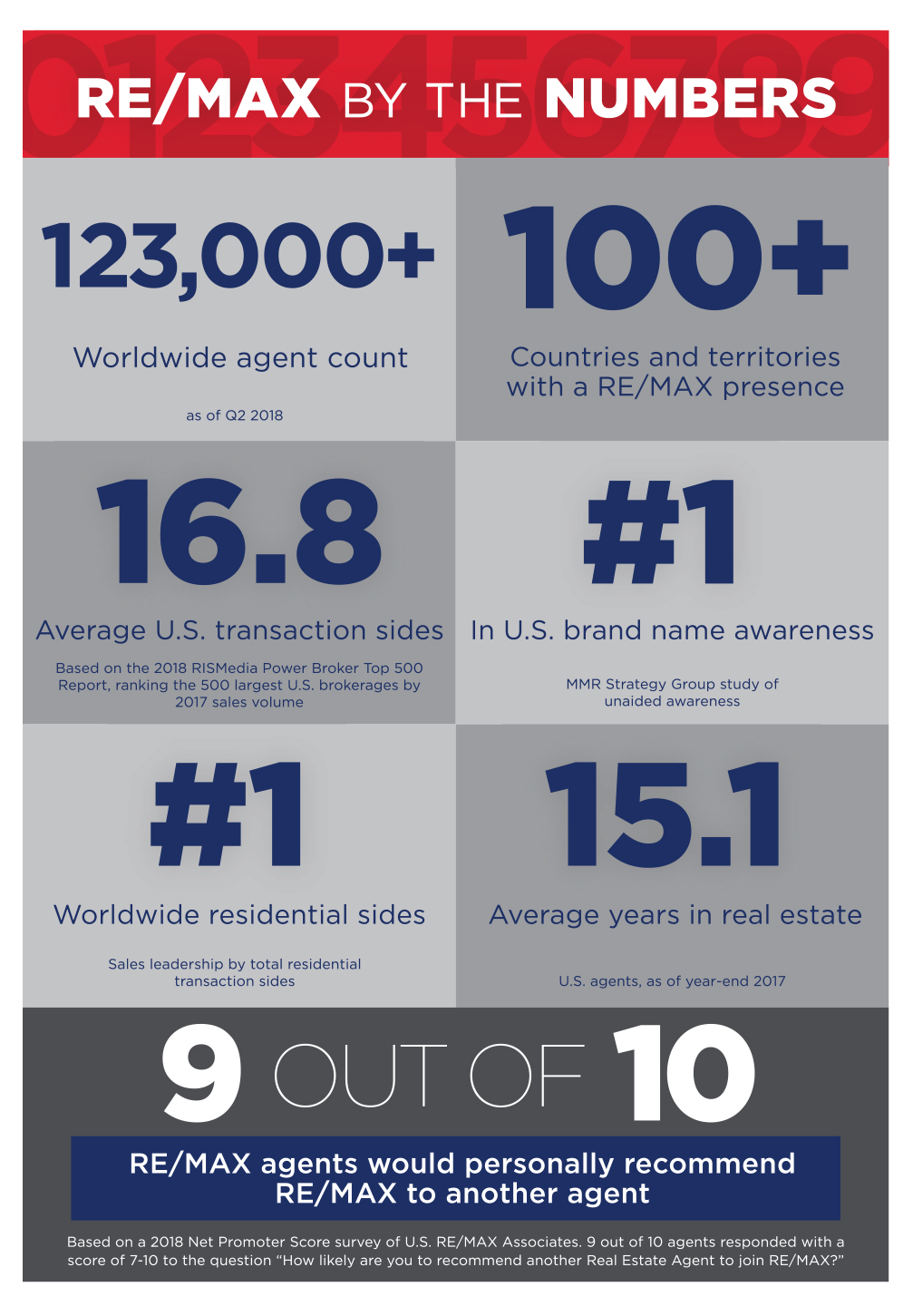 The Evolution of the Original Disruptor