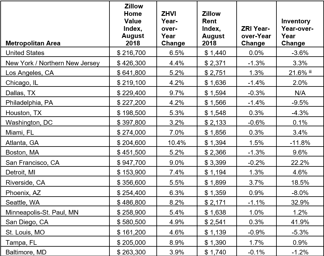 Zillow_Aug18