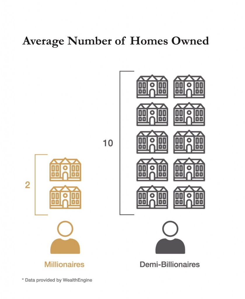 Defining the Levels of Luxury—and How Agents Can Exceed Expectations at