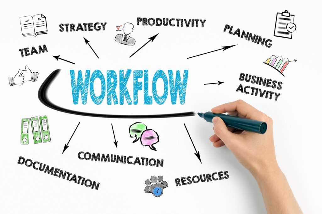 Workflow Concept. Chart with keywords and icons — RISMedia