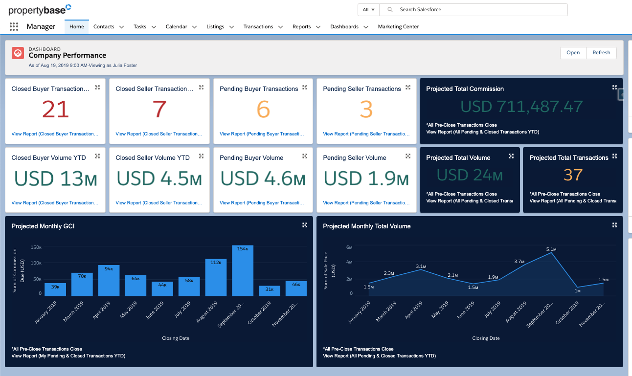Propertybase Launches Transaction Intelligence Platform