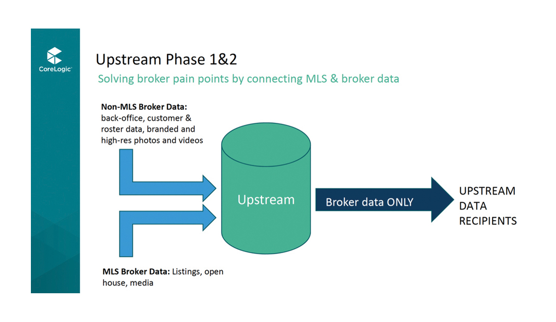 Broker Data Management at Your Fingertips: Sign Up for Upstream
