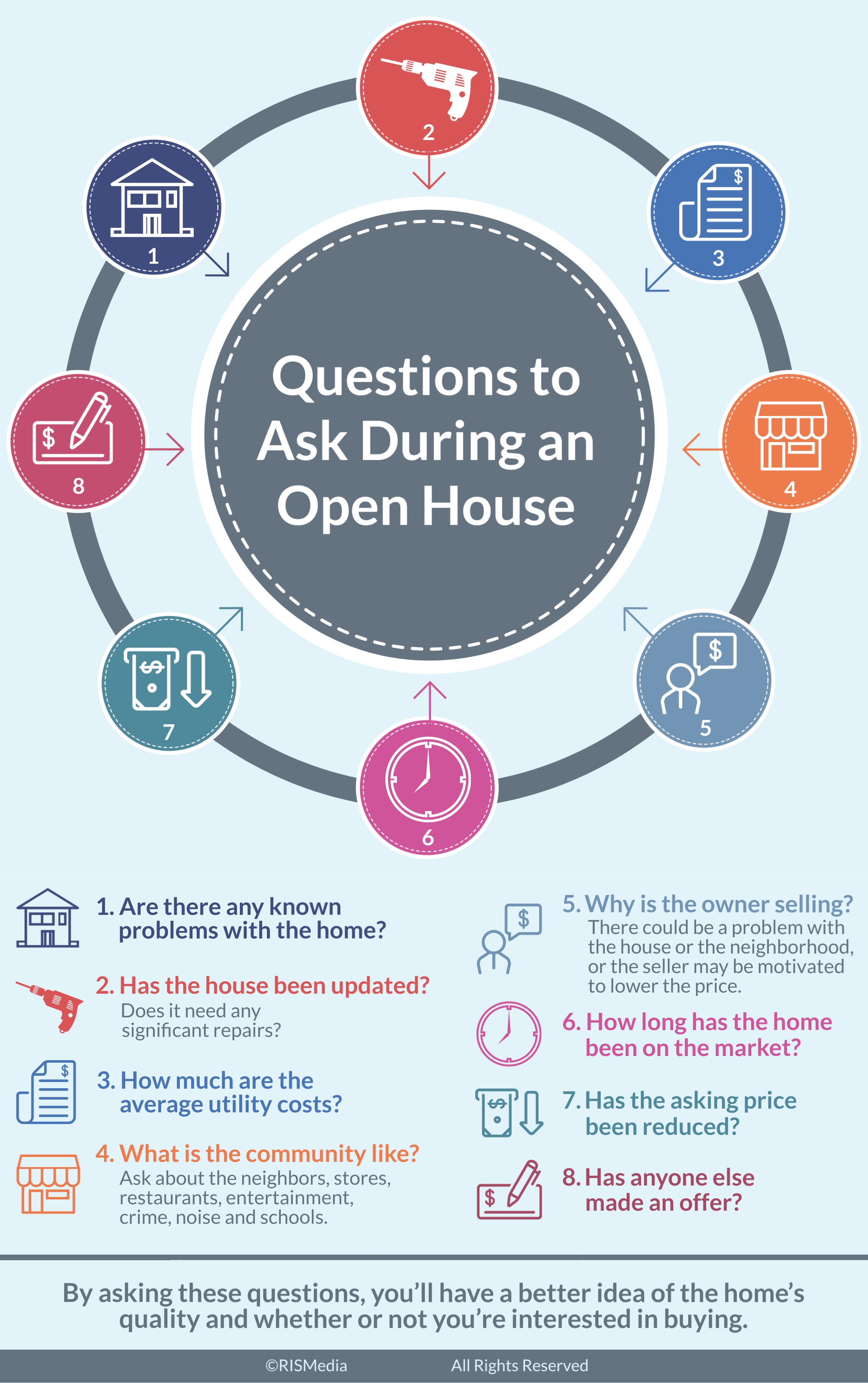 Questions to Ask During an Open House — RISMedia