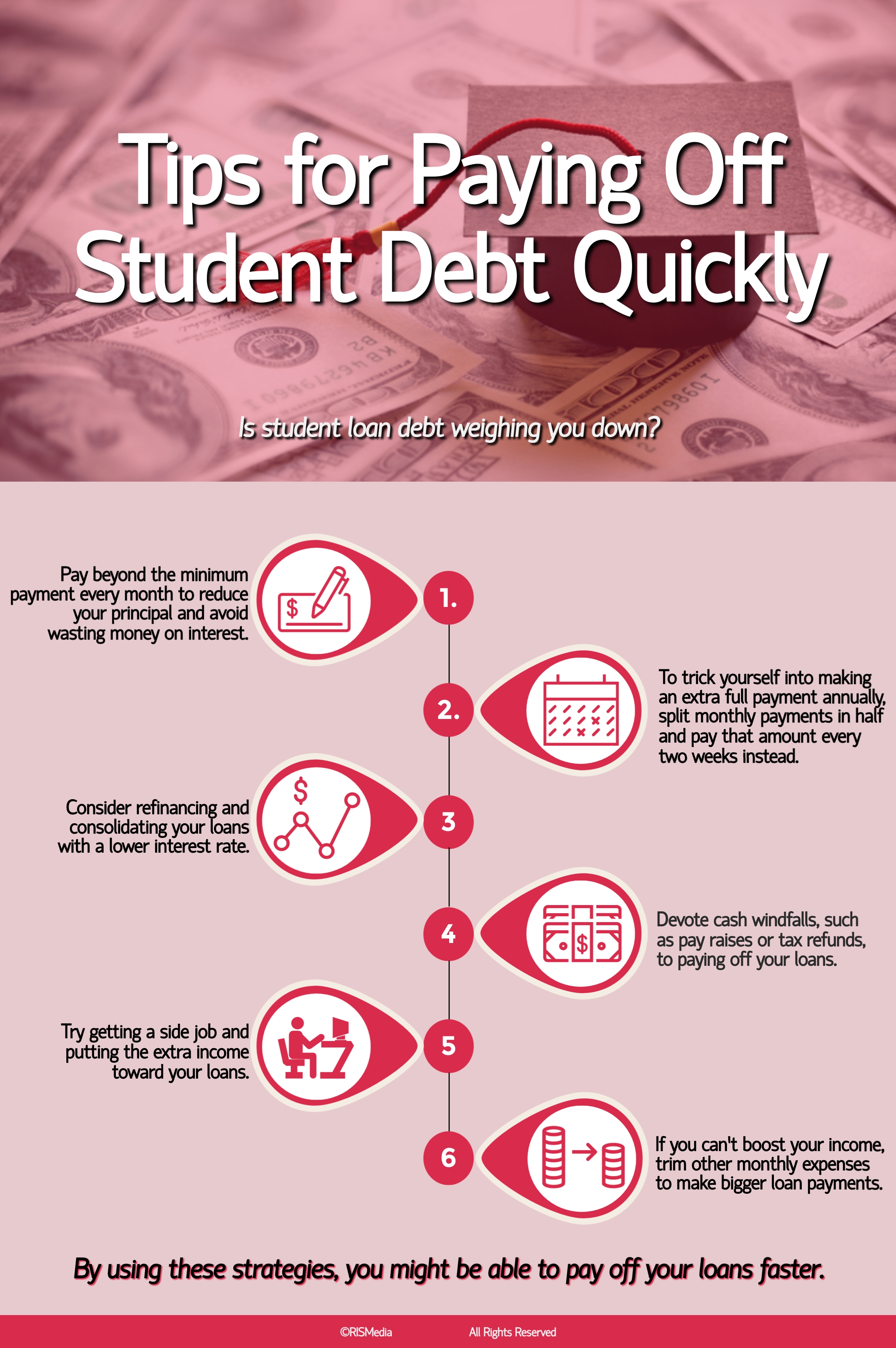 Tips For Paying Off Student Debt Quickly — Rismedia
