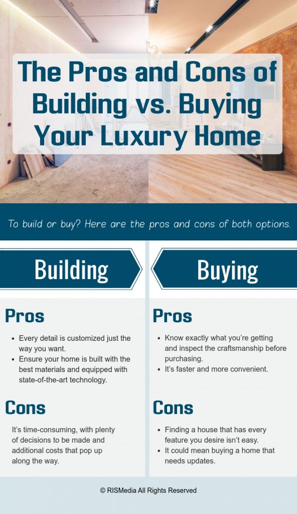 The Pros and Cons of Building vs. Buying Your Luxury Home — RISMedia