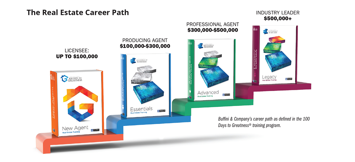 Cover Story: The Path Forward for Real Estate — RISMedia