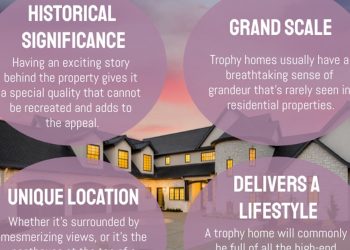 Everything You Need to Know About Trophy Homes
