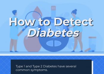 How to Detect Diabetes