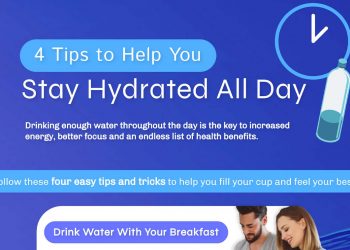 4 Tips to Help You Stay Hydrated All Day
