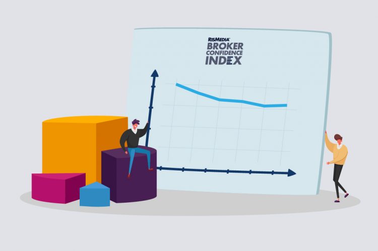 Broker Confidence Ticked Up in May