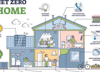 How Making Environmentally Friendly Home Improvements Can Save You Money in the Long Run