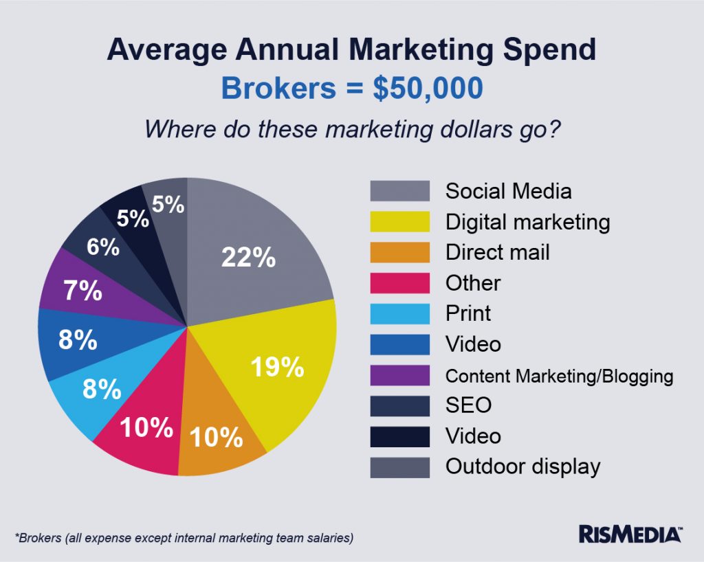 Graphic 1 chart agents — RISMedia
