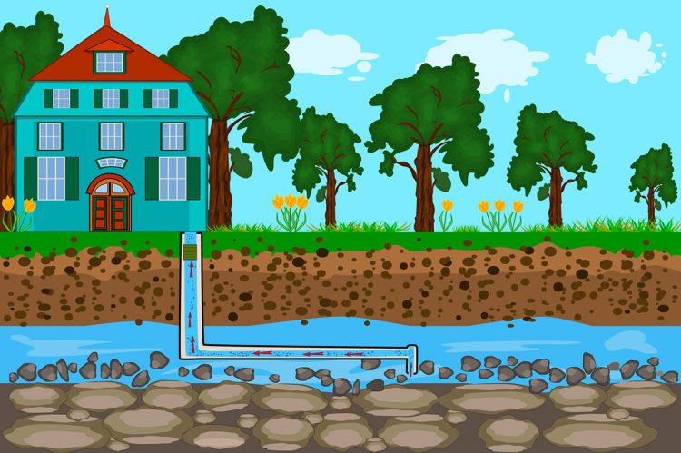 What to Know About Buying a Home With a Private Well