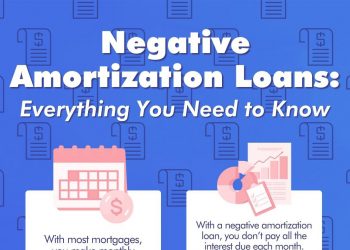Negative Amortization Loans: Everything You Need to Know
