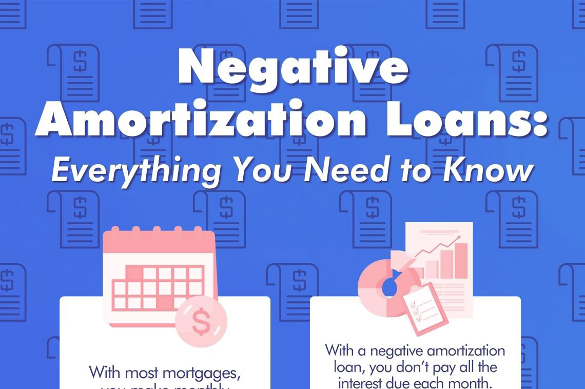 Negative Amortization Loans Everything You Need to Know — RISMedia