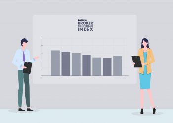 BCI Flat Again as Brokers Ramp Up Spring Marketing