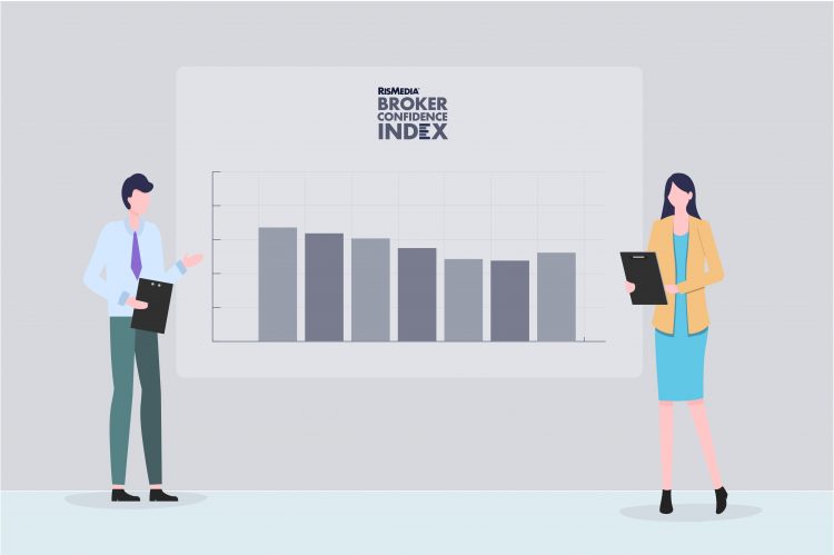 BCI Flat Again as Brokers Ramp Up Spring Marketing